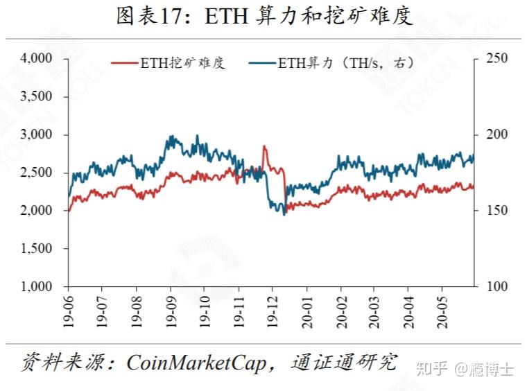 包含DeFi爆发价格再创新高，技术创新推动变革。的词条