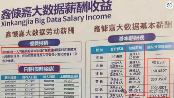 包含USDT诈骗事件被揭穿，已有超火币人被骗！的词条